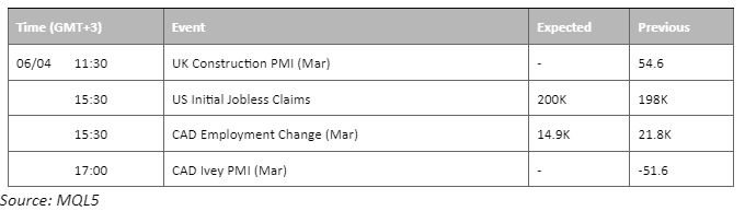 economic calendar 6 april 2023