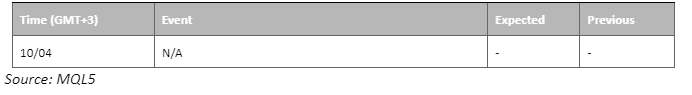 economic calendar 10 april 2023