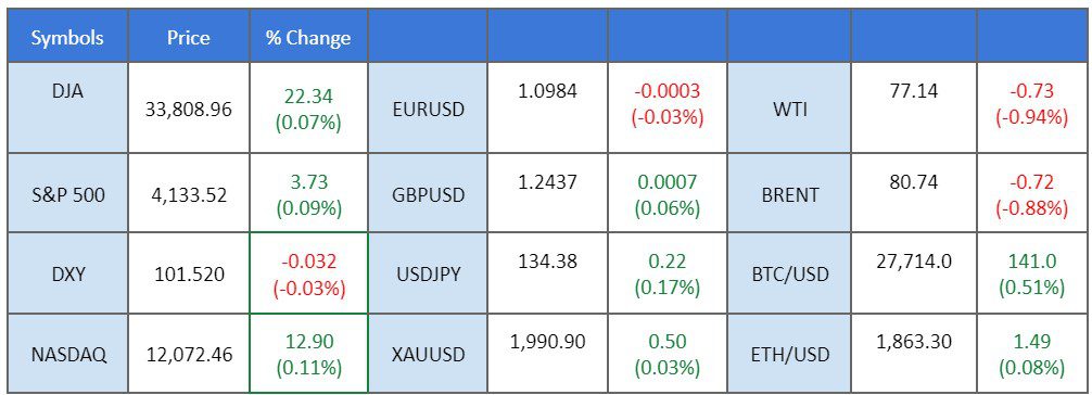 market overview table for 24 april 2023