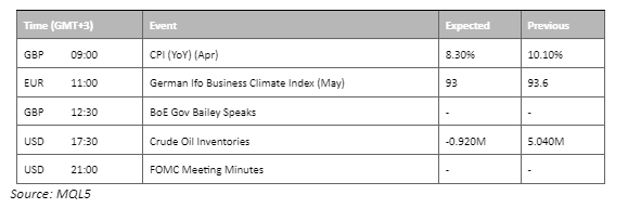 economic calendar 24 may 2023