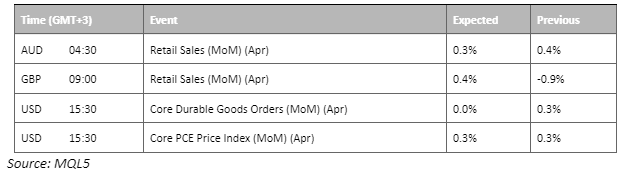 economic calendar 26 may 2023