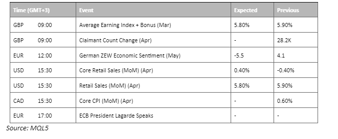 economic calendar 16 may 2023