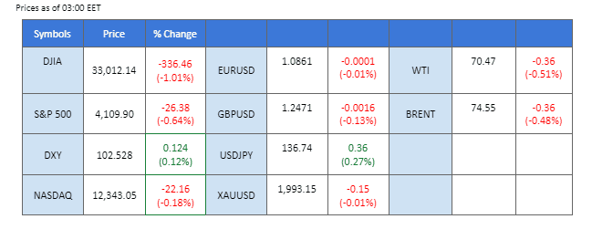 market overview price chart 17 may 2023