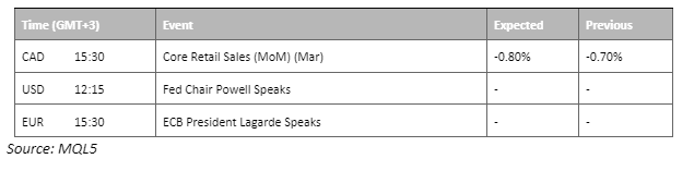 economic calendar 19 may 2023