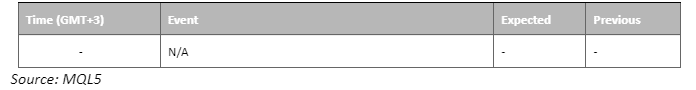 economic calendar 22 may 2023