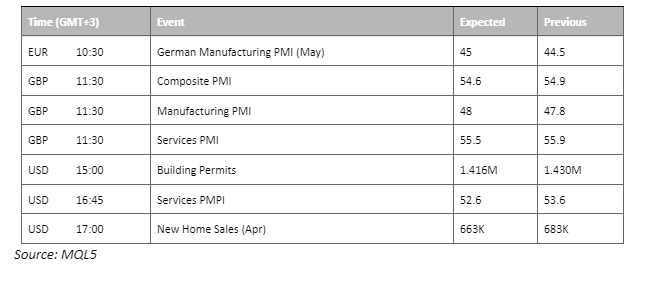 economic calendar 23 may 2023