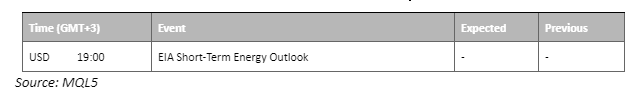 economic calendar 9 may 2023