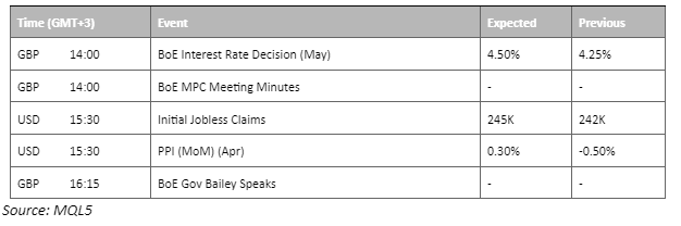 economic calendar 11 may 2023