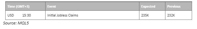 economic calendar 8 june 2023