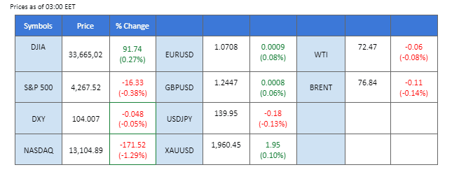 market overview price chart 8 june 2023