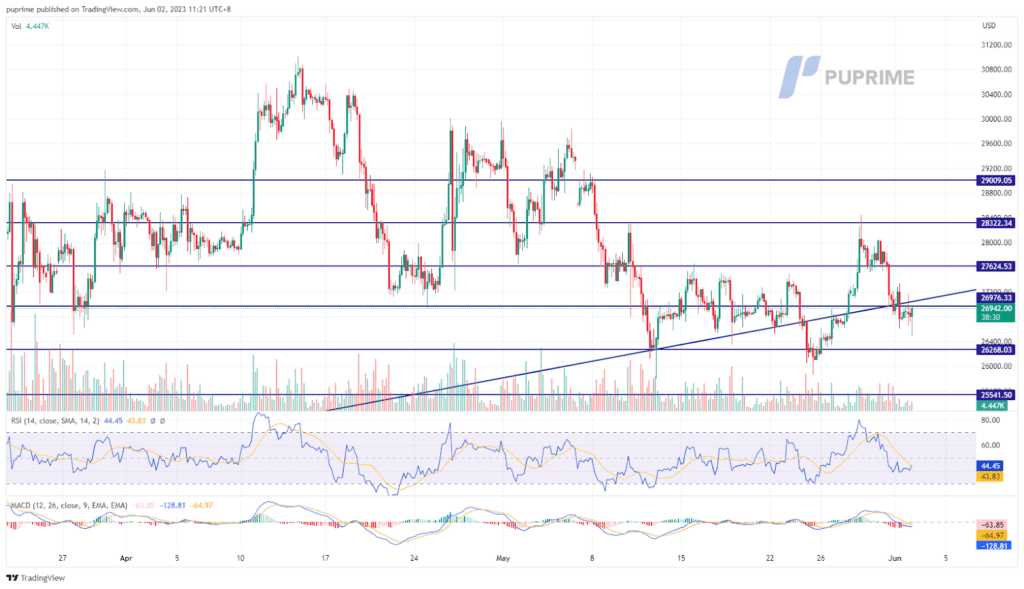 btc/usd price chart 2 june 2023