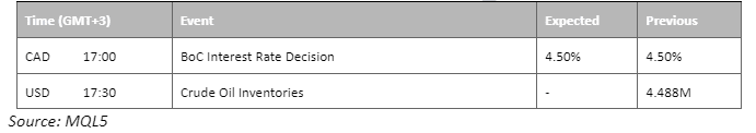 economic calendar 7 june 2023