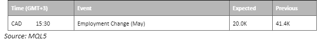 economic calendar 9 june 2023