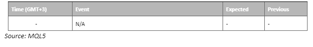 economic calendar 12 june 2023