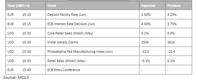 economic calendar 15 june 2023