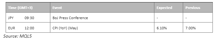 economic calendar 16 june 2023