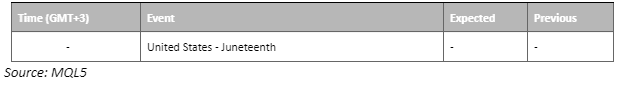 economic calendar 19 june 2023