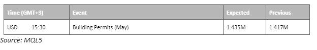 economic calendar 20 june 2023