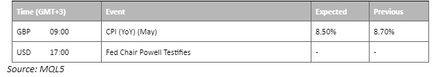 economic calendar 21 june 2023