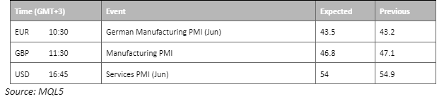 economic calendar 23 june 2023