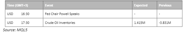 economic calendar 28 june 2023