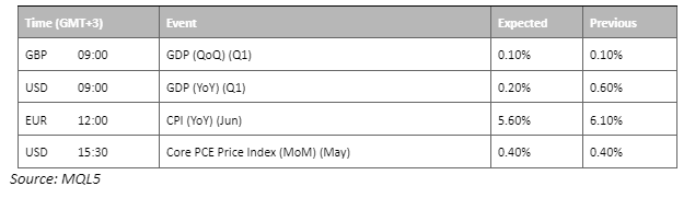 economic calendar 30 june 2023