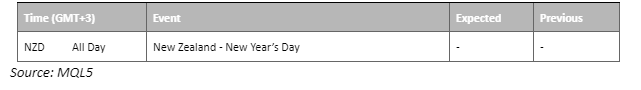 economic calendar 14 july 2023