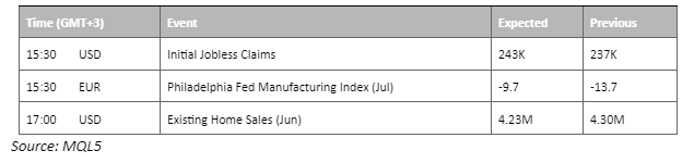 economic calendar 20 july 2023