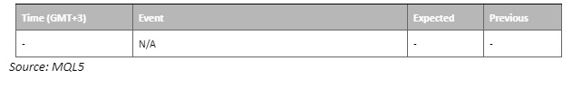 economic calendar 21 july 2023