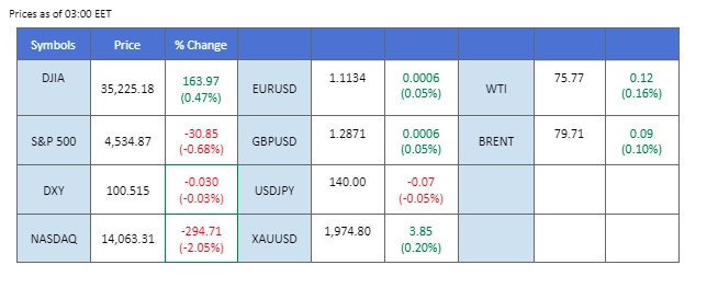 economic calendar 5 july 2023