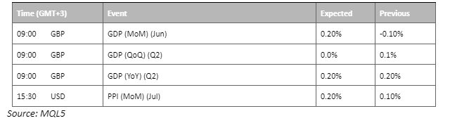 economic calendar 11 august 2023