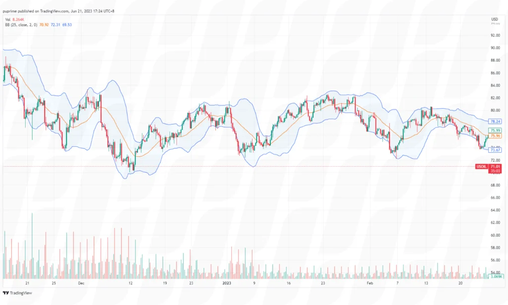 scalping with bollinger bands