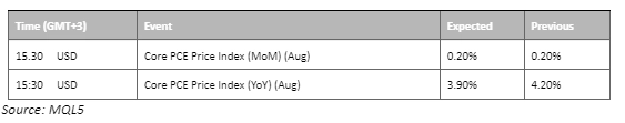 economic calendar 29 September 2023