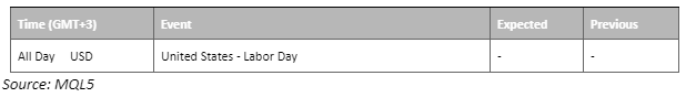 economic calendar 4 september 2023