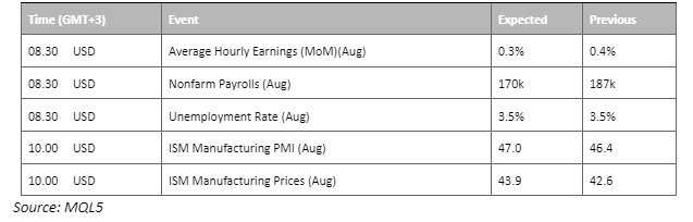 economic calendar 1 september 2023