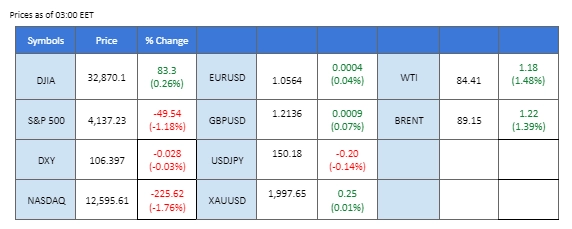 market overview price chart 27 October 2023