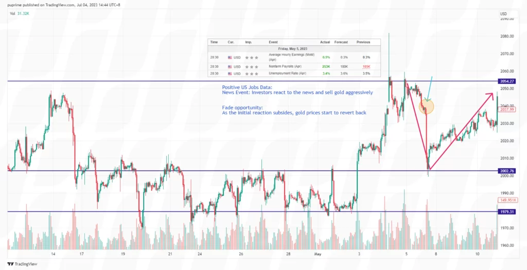 contrarian trading strategy news fade strategy