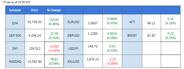 market overview price chart 11 October 2023