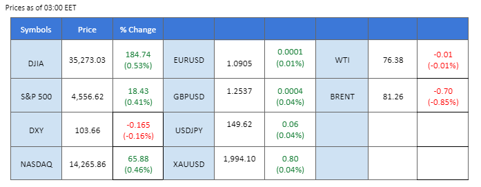 market overview price chart 24 November 2023