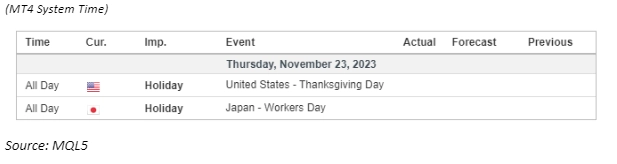 economic calendar 23 November 2023