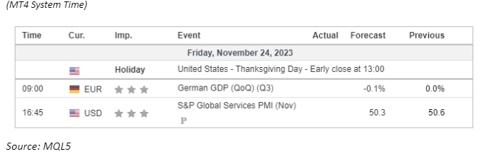 economic calendar 24 november 2023