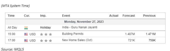 economic calendar 27 November 2023