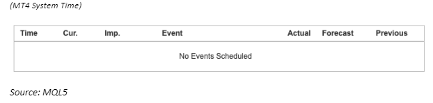 economic calendar 4 December 2023