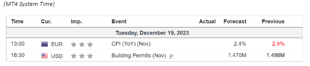 economic calendar 19 December 2023