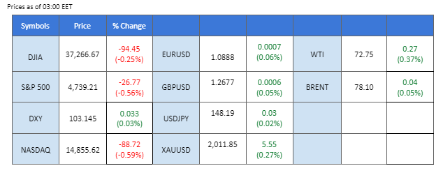 market overview price chart 18 January 2024