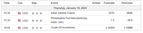 economic calendar 18 January 2024