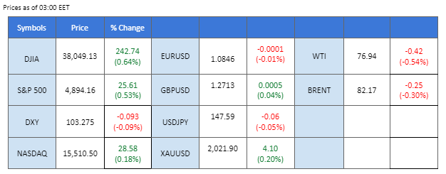 market overview price chart 26 January 2024