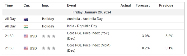 economic calendar 26 January 2024