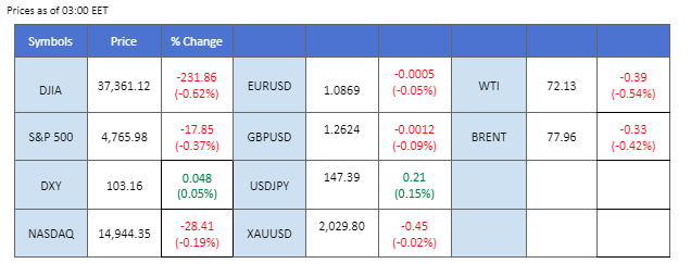 market overview price chart 17 January 2024