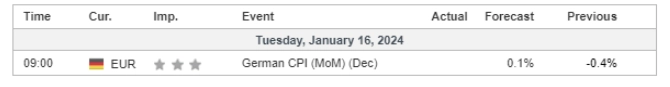 economic calendar 16 January 2024